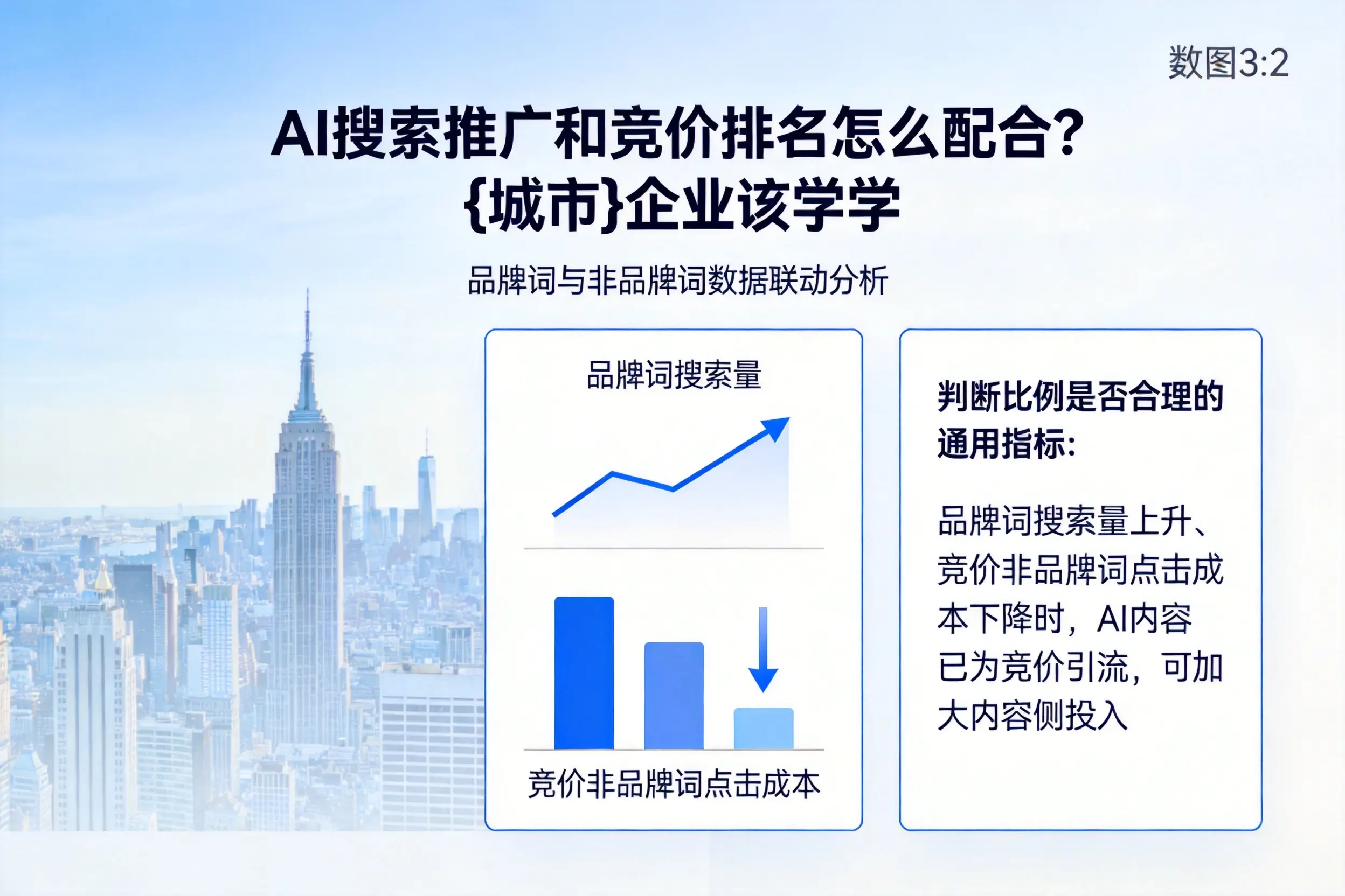 AI搜索推广和竞价排名怎么配合?延安企业该学学