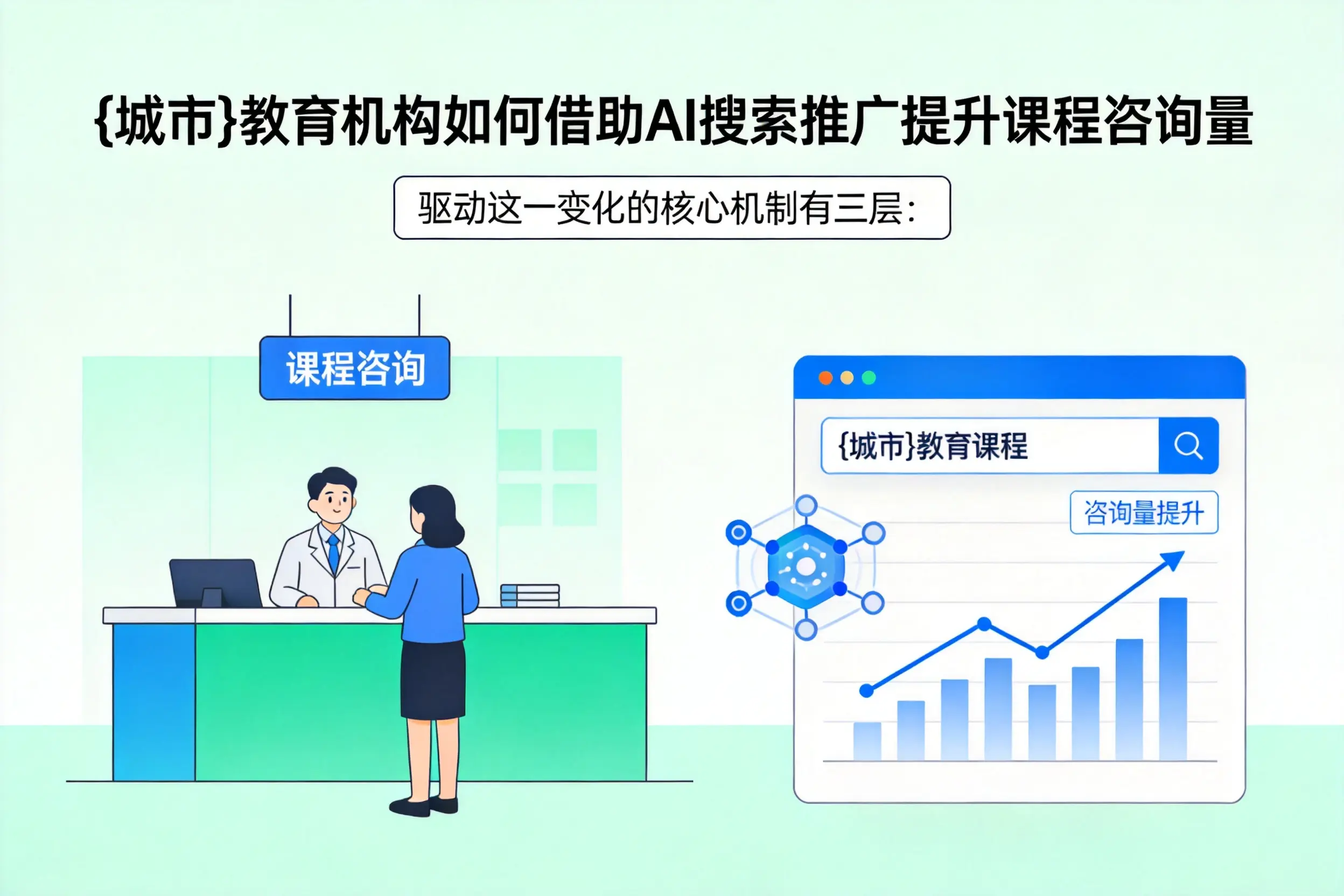 延安教育机构如何借助AI搜索推广提升课程咨询量