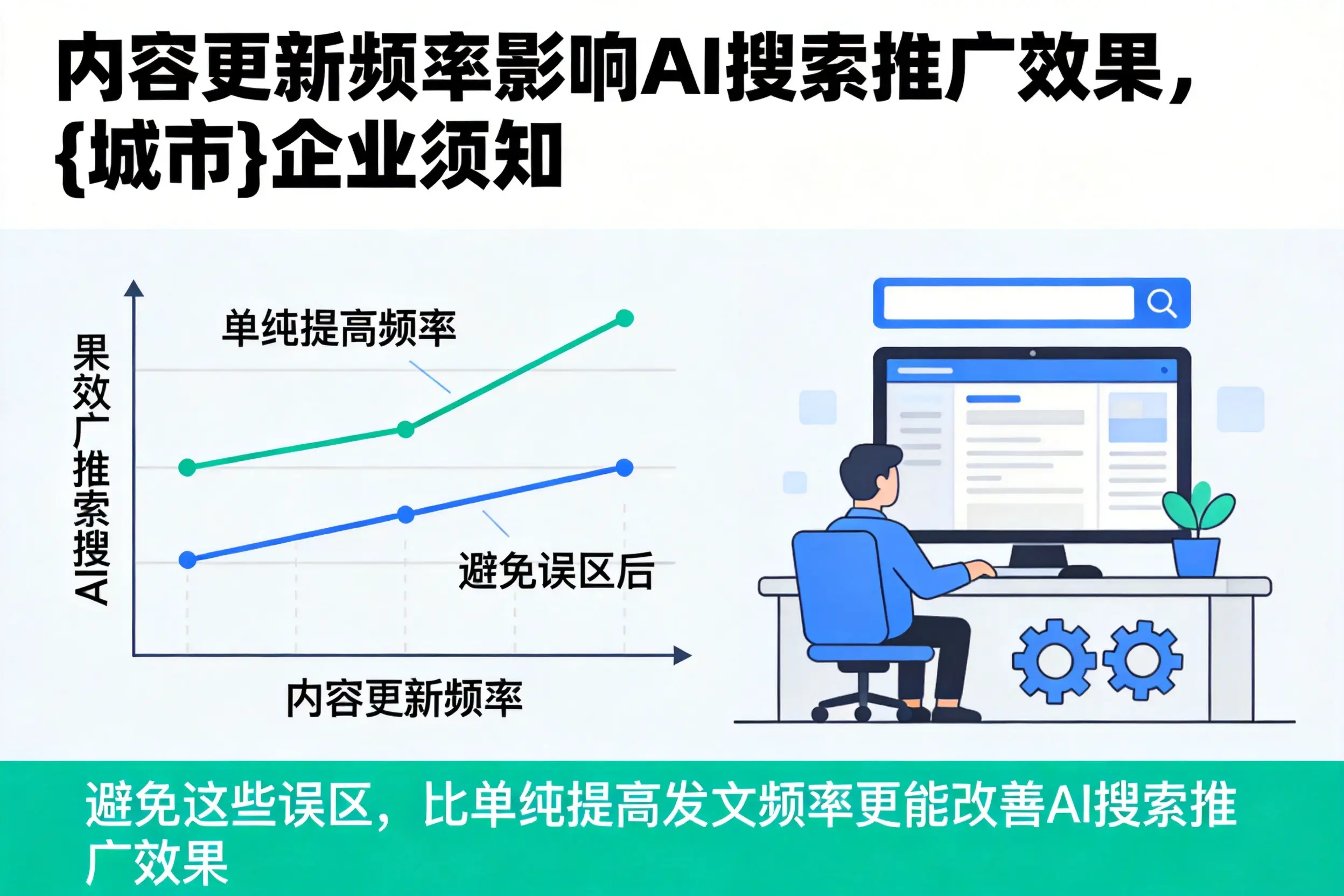 内容更新频率影响AI搜索推广效果，延安企业须知