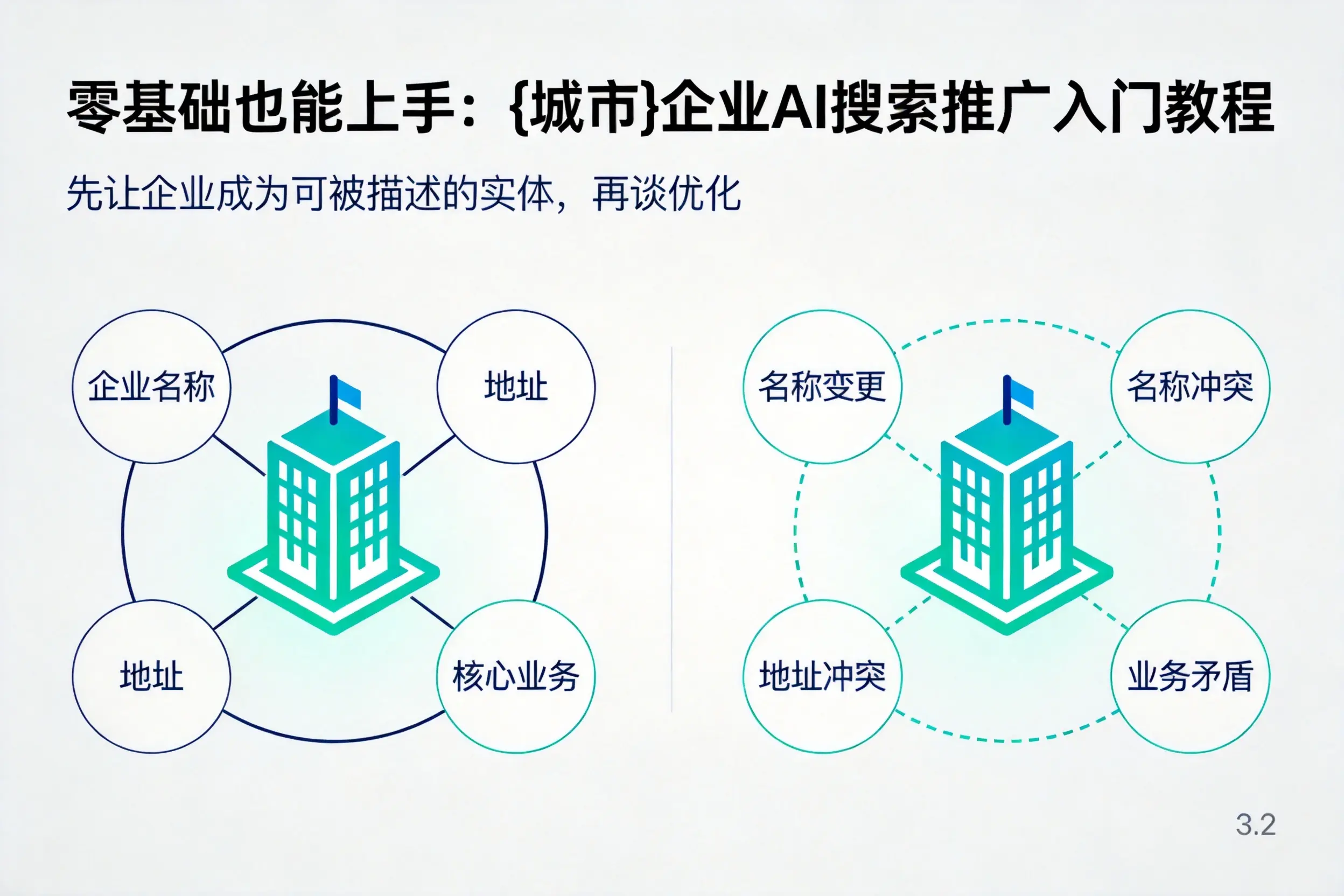 零基础也能上手:延安企业AI搜索推广入门教程