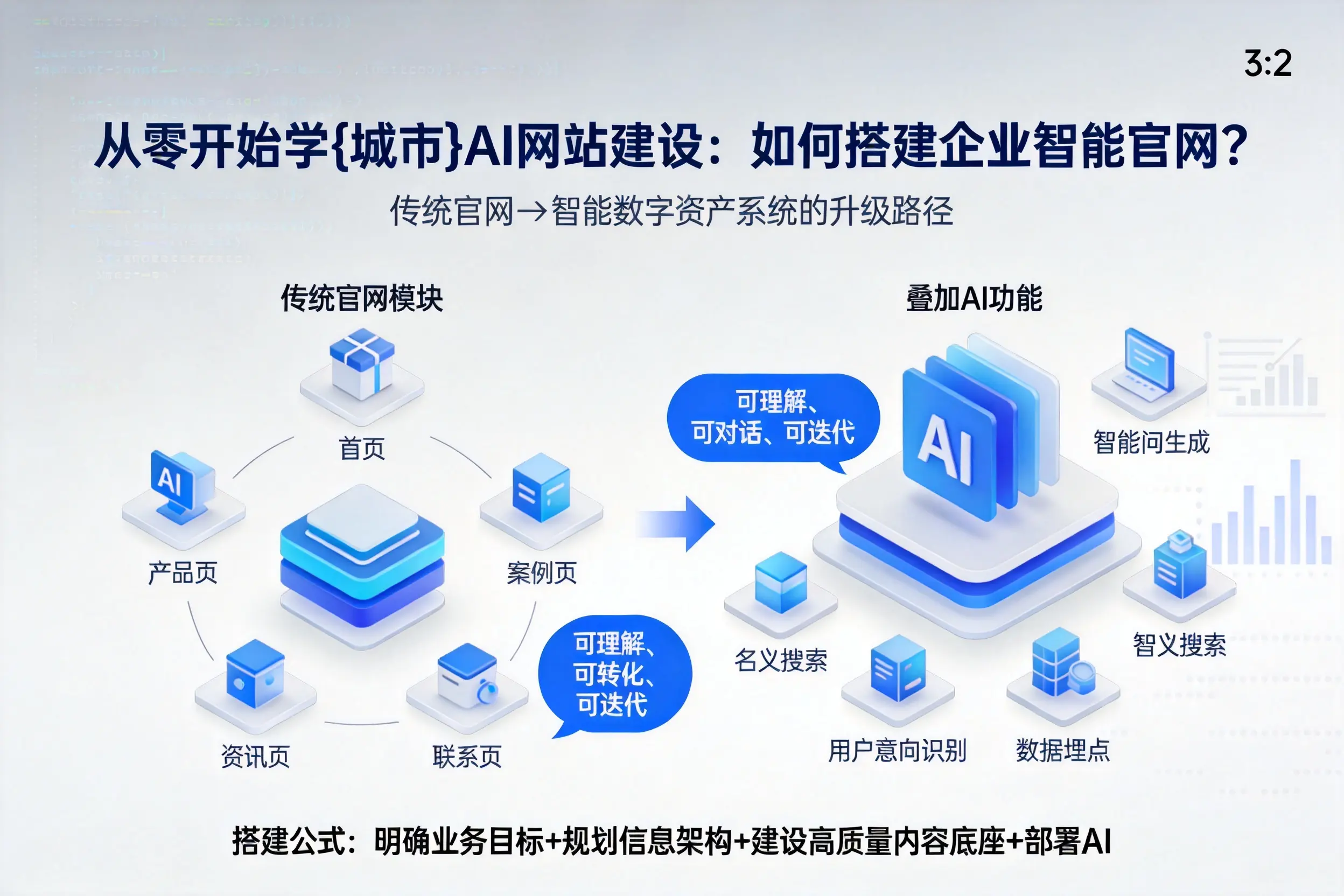 从零开始学延安AI网站建设：如何搭建企业智能官网？