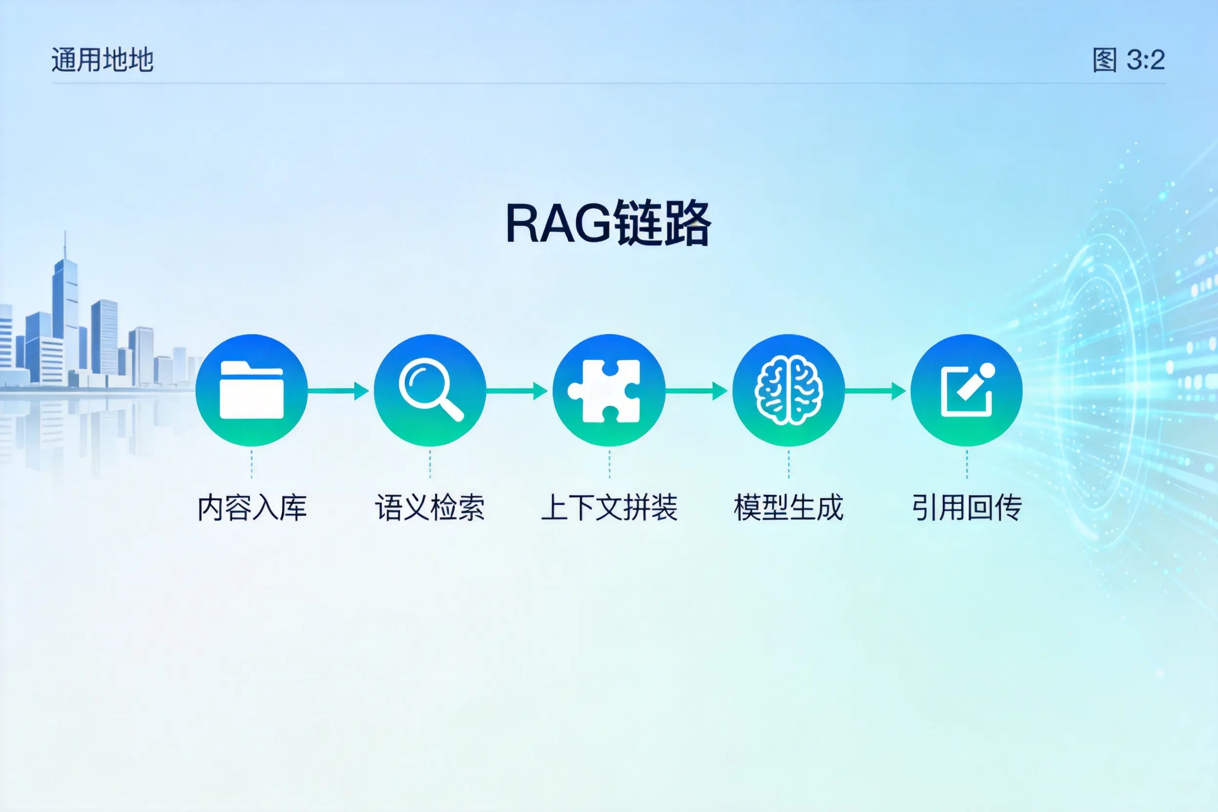 手把手教你延安AI网站建设:搭建智能官网的完整教程