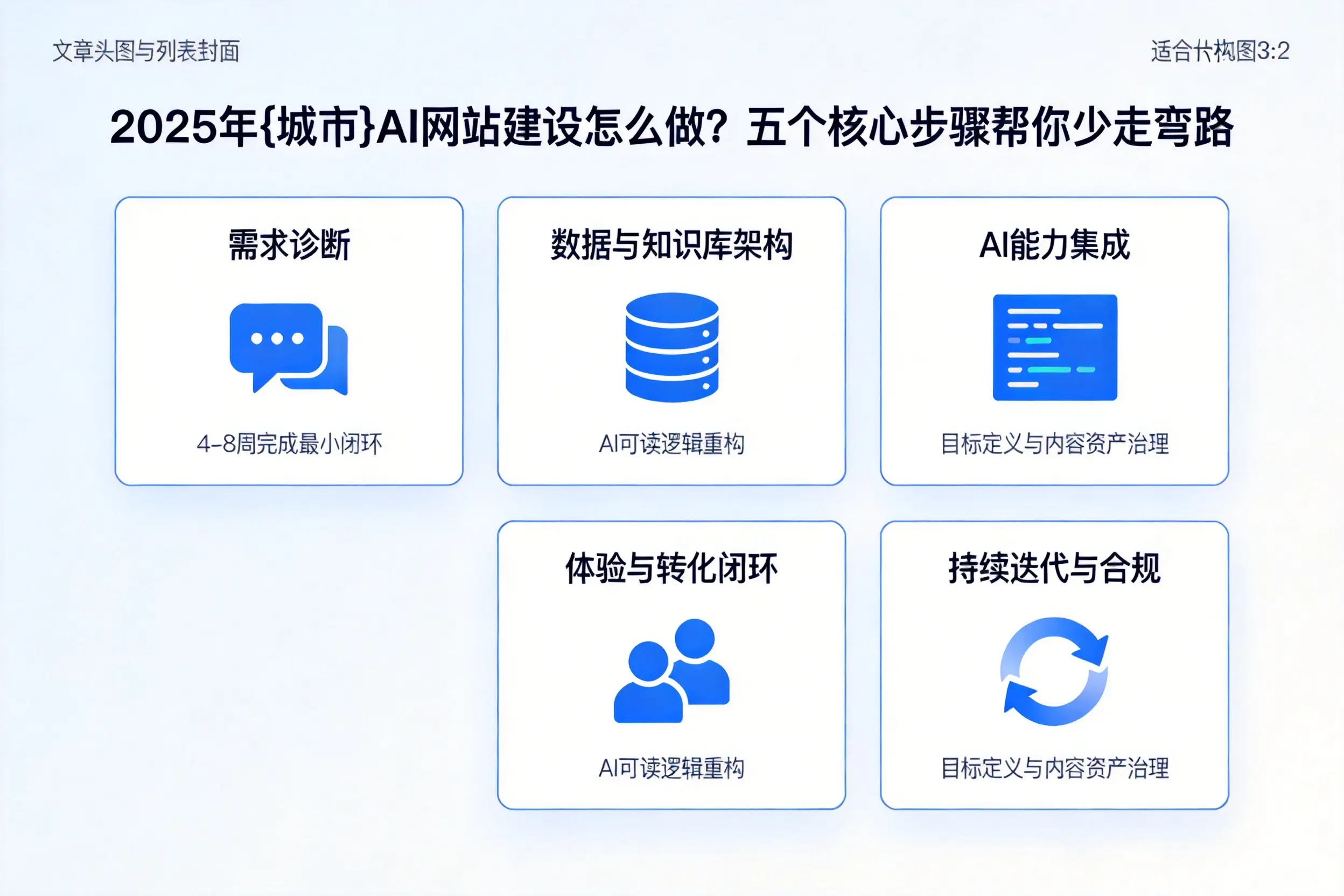 2025年延安AI网站建设怎么做?五个核心步骤帮你少走弯路