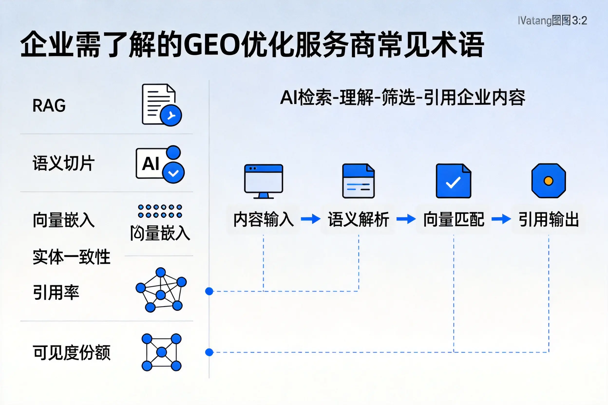 延安企业需了解的GEO优化服务商常见术语