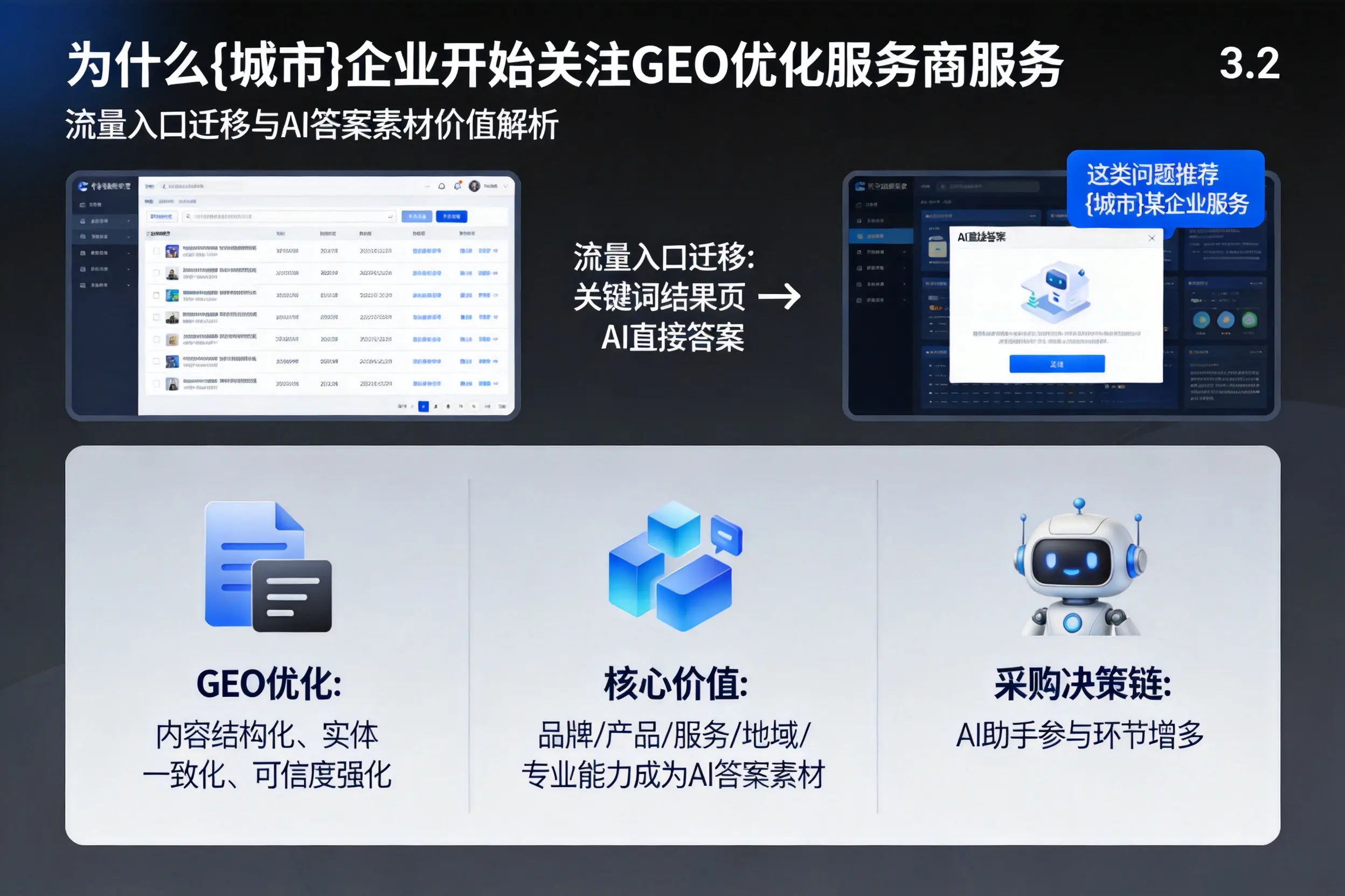 为什么延安企业开始关注GEO优化服务商服务