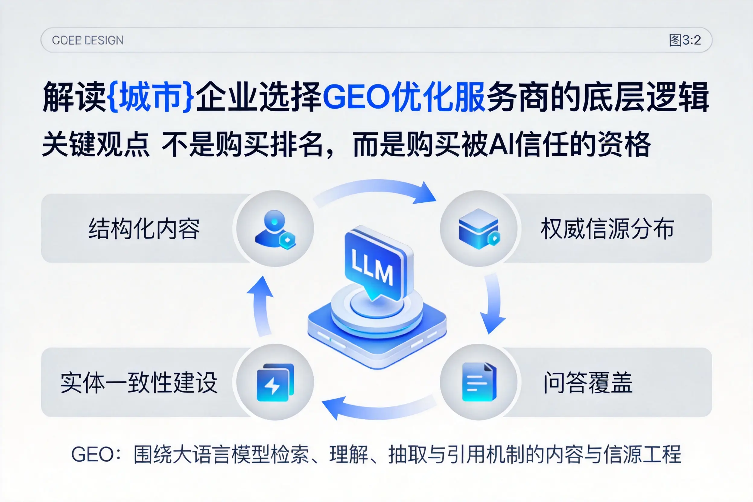 解读延安企业选择GEO优化服务商的底层逻辑