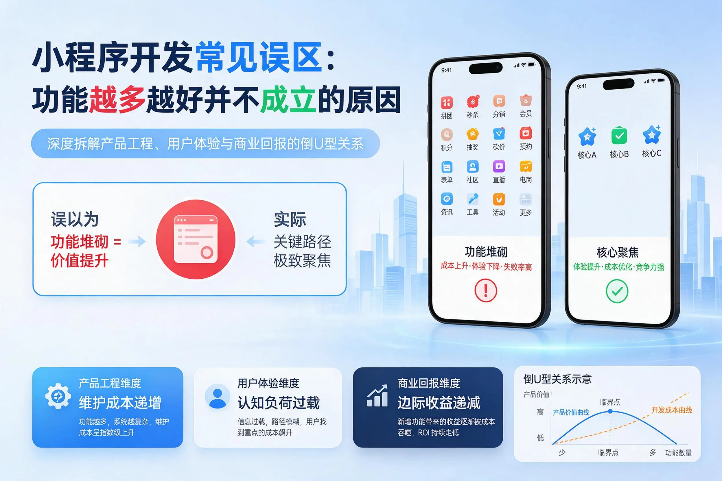 延安小程序开发常见误区:功能越多越好并不成立的原因
